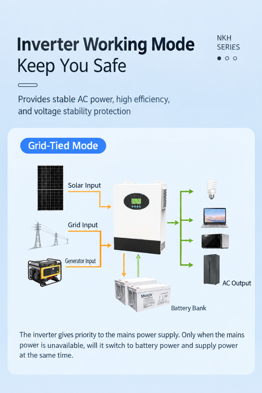 6KW NKH Off-grid Hybrid Solar Inverter 6