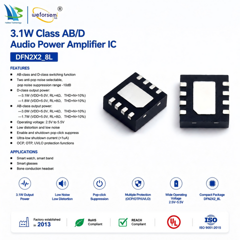 Factory Supply Semiconductor DFN2X2-8L Audio IC Vc2033 High Efficiency Class Ab/D Amplifier Chip