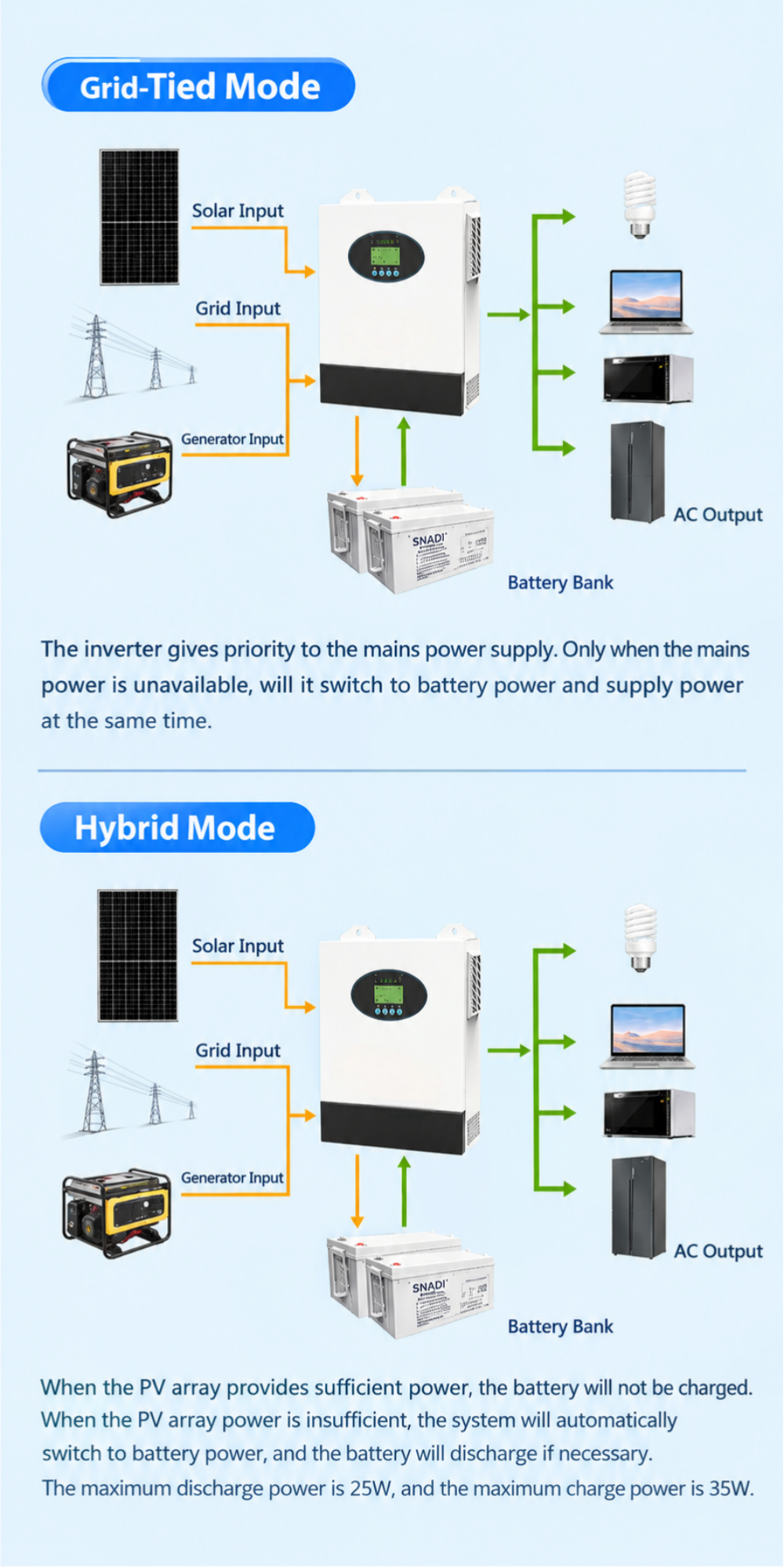 6KW NKH Off-grid Hybrid Solar Inverter 7